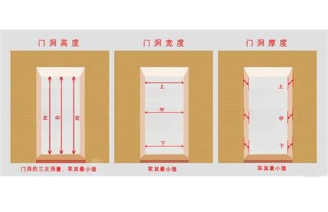 大門標準尺寸